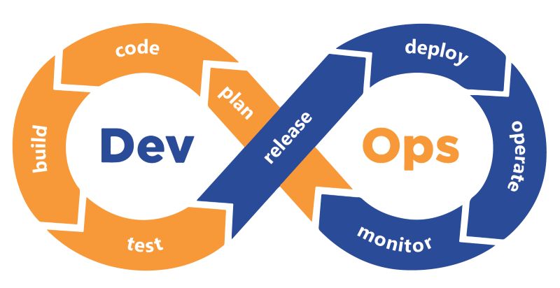 Devops Training